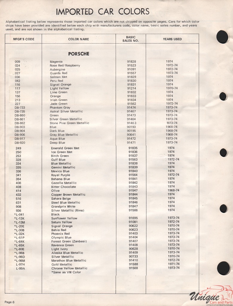 1974 Porsche Paint Charts Acme
